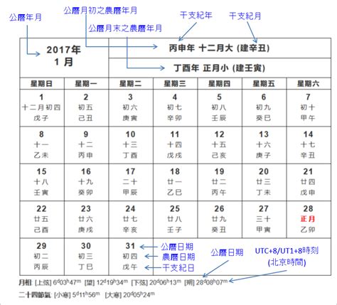 1984農曆|農曆換算、國曆轉農曆、國曆農曆對照表、農曆生日查。